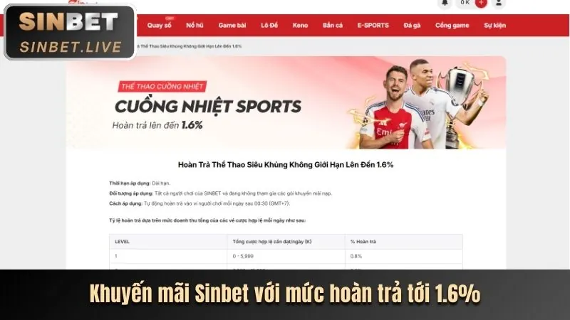 Khuyến mãi chào mừng thành viên mới gg8815
